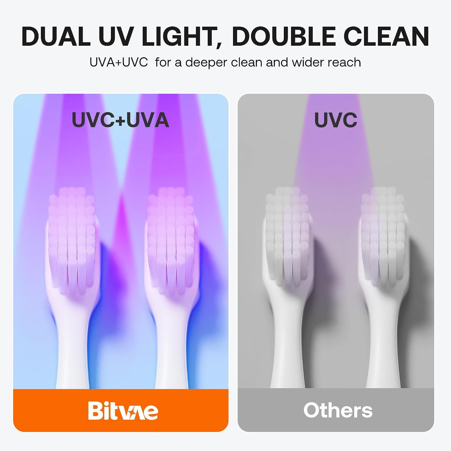 UV Toothbrush Sanitizer Holder with Dual-Mode Cleaning, Fan Drying & Smart LED Screen Wall-Mounted Bathroom Organizer mobile detail 6